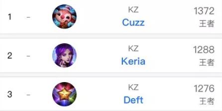 （粤港澳全运会）四川队选手王雅繁／蒋欣玗获网球女子双打冠军