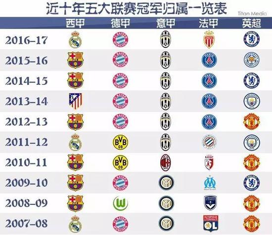 巴西的決定
